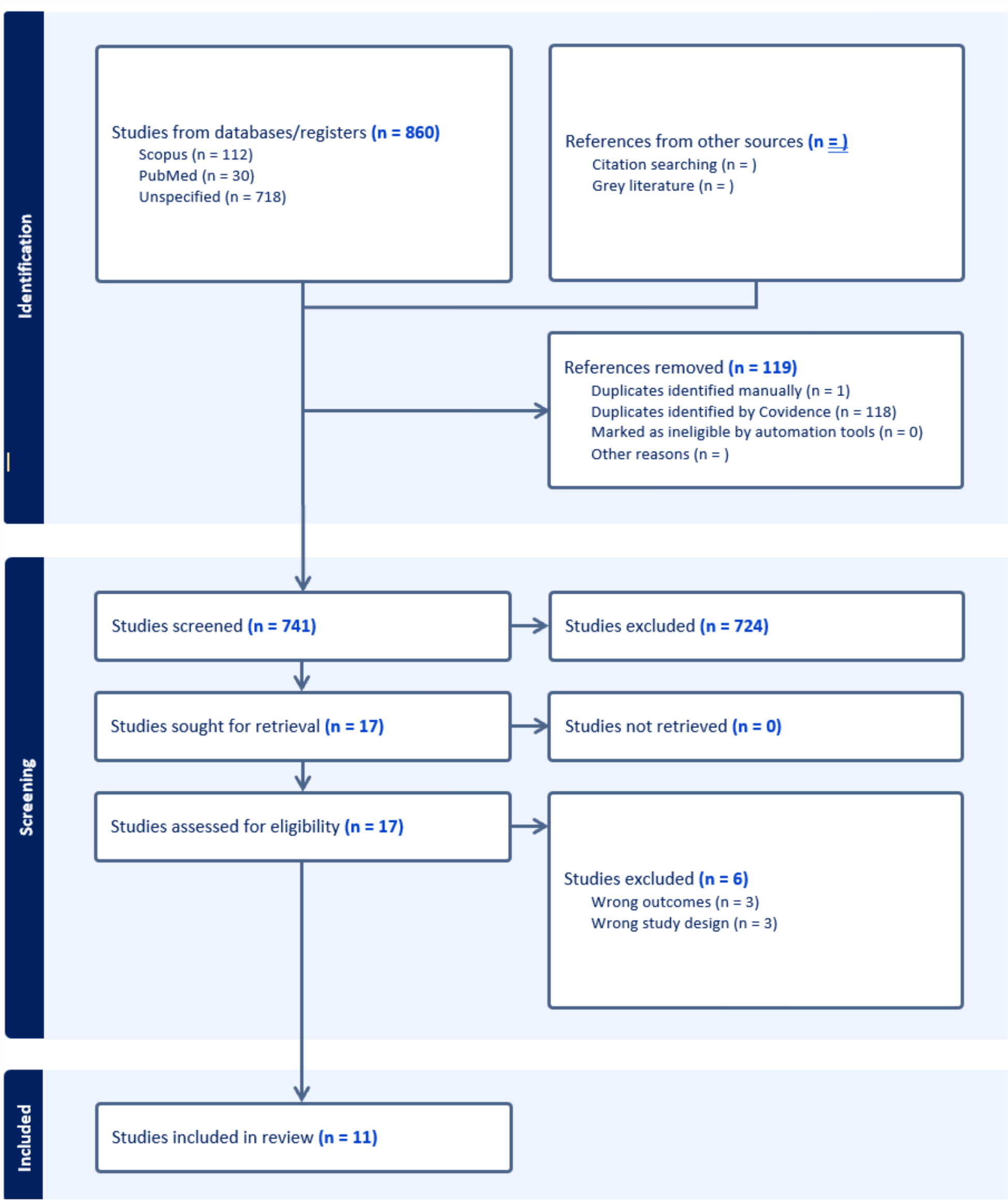Suicide risk in persons with polycystic ovarian syndrome: a systematic review