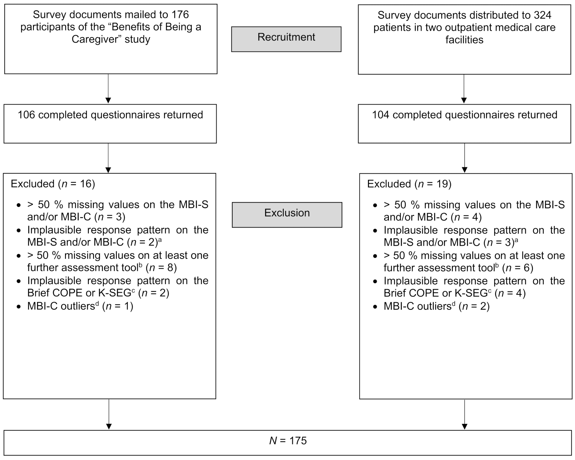 Validation of the Mild Behavioral Impairment Scale (MBI-S) for brief self-assessment of Mild Behavioral Impairment in people without dementia