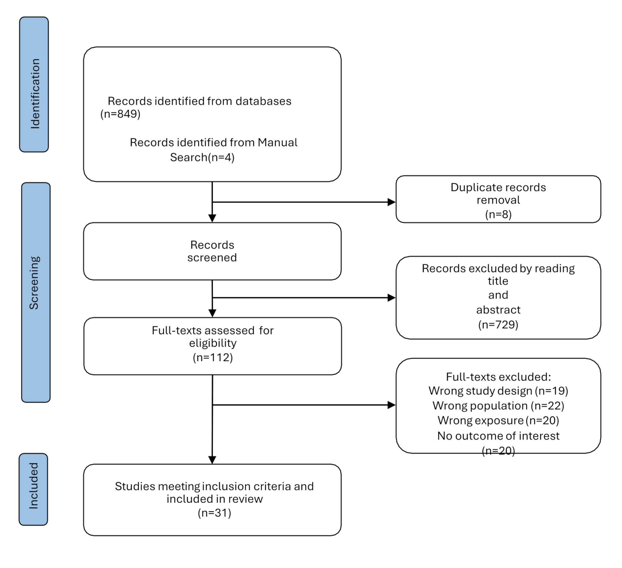 Inflammatory markers and suicidal behavior: A comprehensive review of emerging evidence