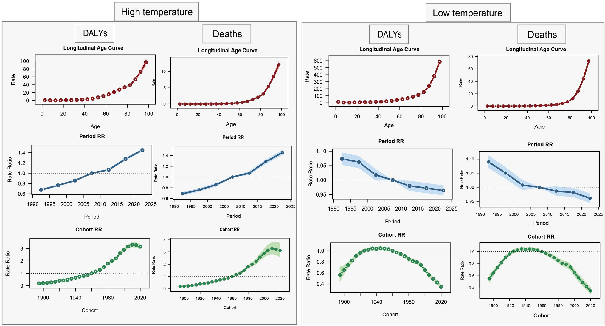 Temporal trends in cross-country inequalities of chronic kidney disease attributable to temperature exposure from 1990 to 2021