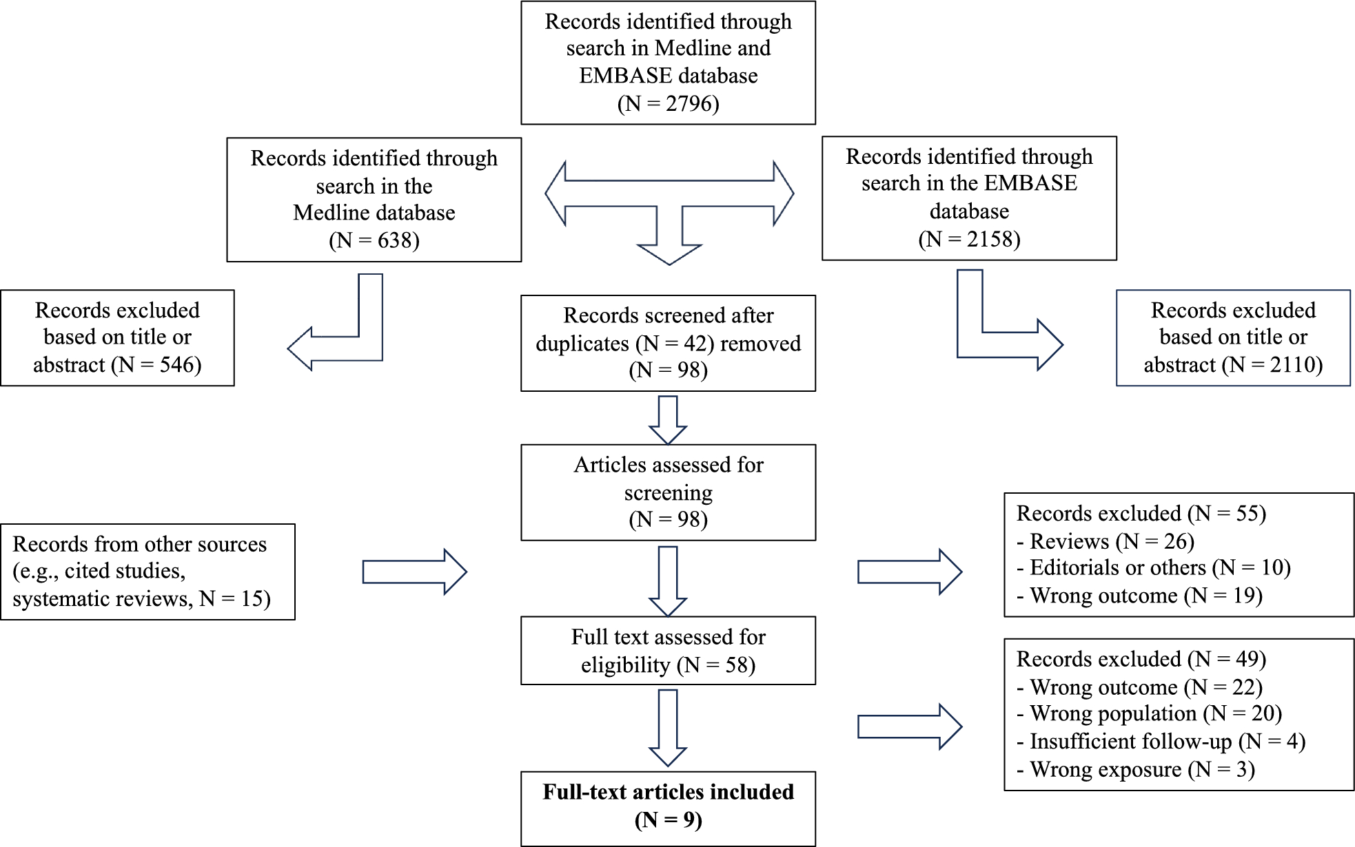 The dilemma of chronic kidney disease and end-stage kidney disease following pre-eclampsia: a literature review and meta-analysis