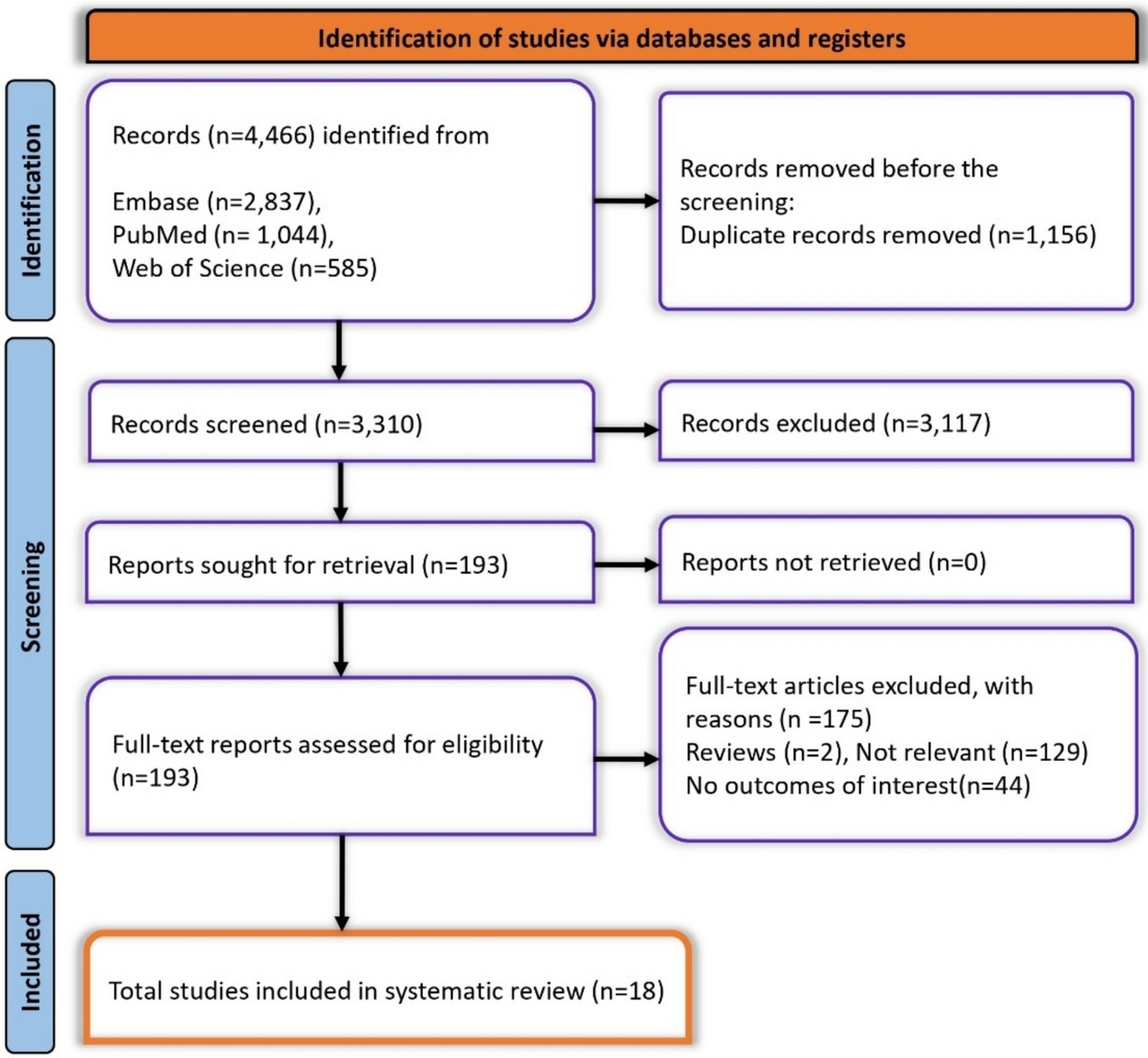Creatinine as a predictor of proliferative diabetic retinopathy among patients with type 2 diabetes mellitus: a systematic review and meta-analysis