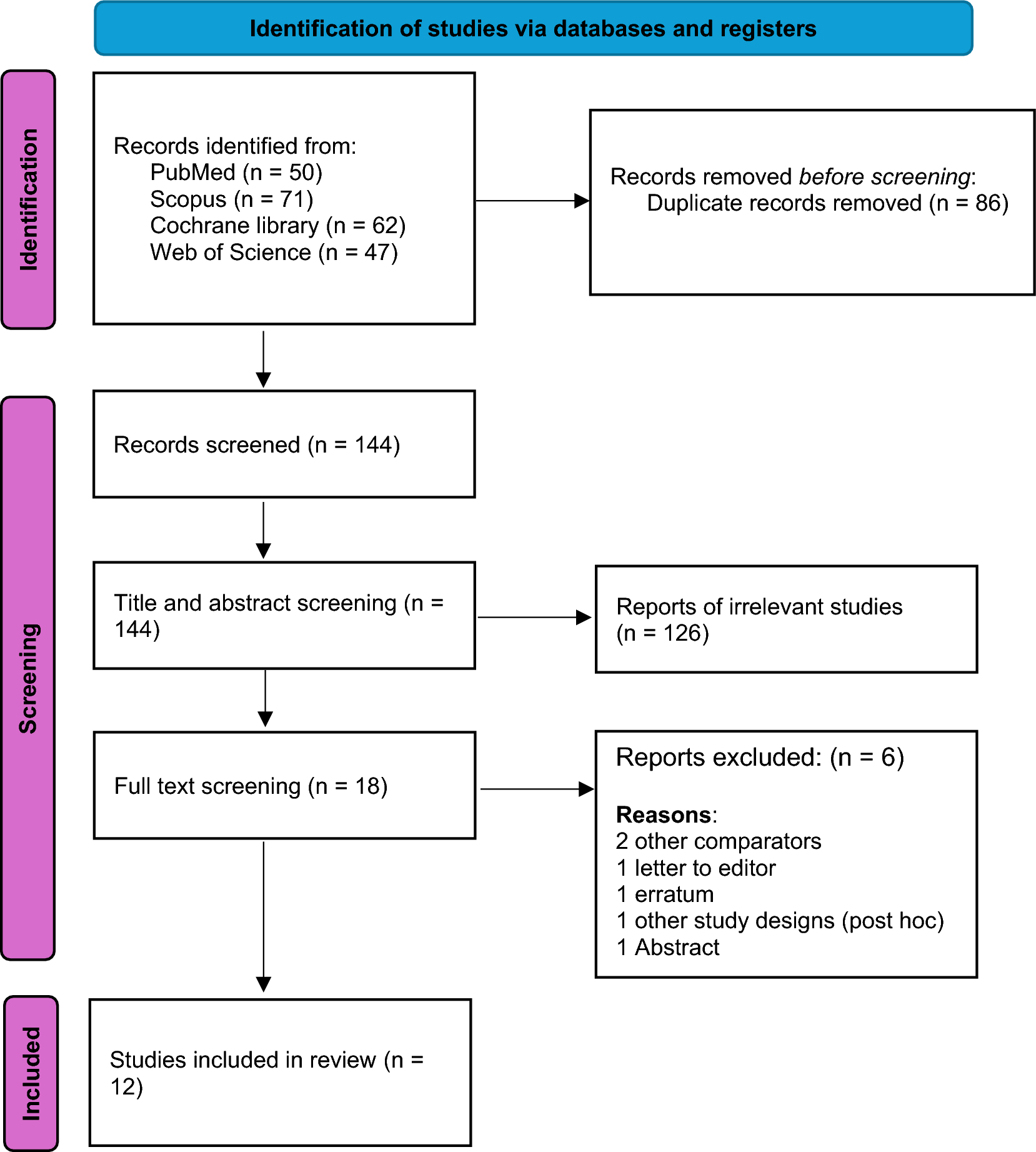 Efficacy and safety of tenapanor vs placebo in treating CKD patients on dialysis and with hyperphosphatemia: a systematic review and meta-analysis of 2251 patients
