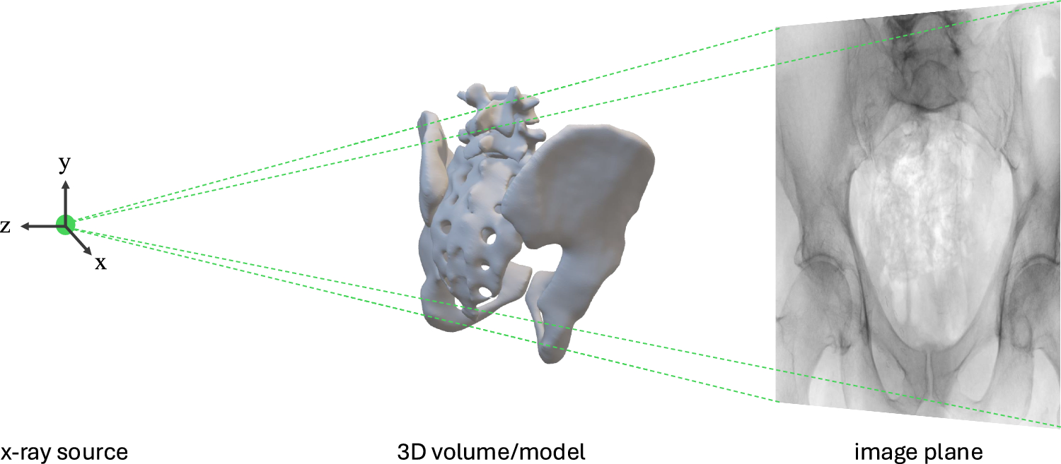 Uncertainty Quantification in Image-based 2D/3D Registration and Its Relationship with Accuracy