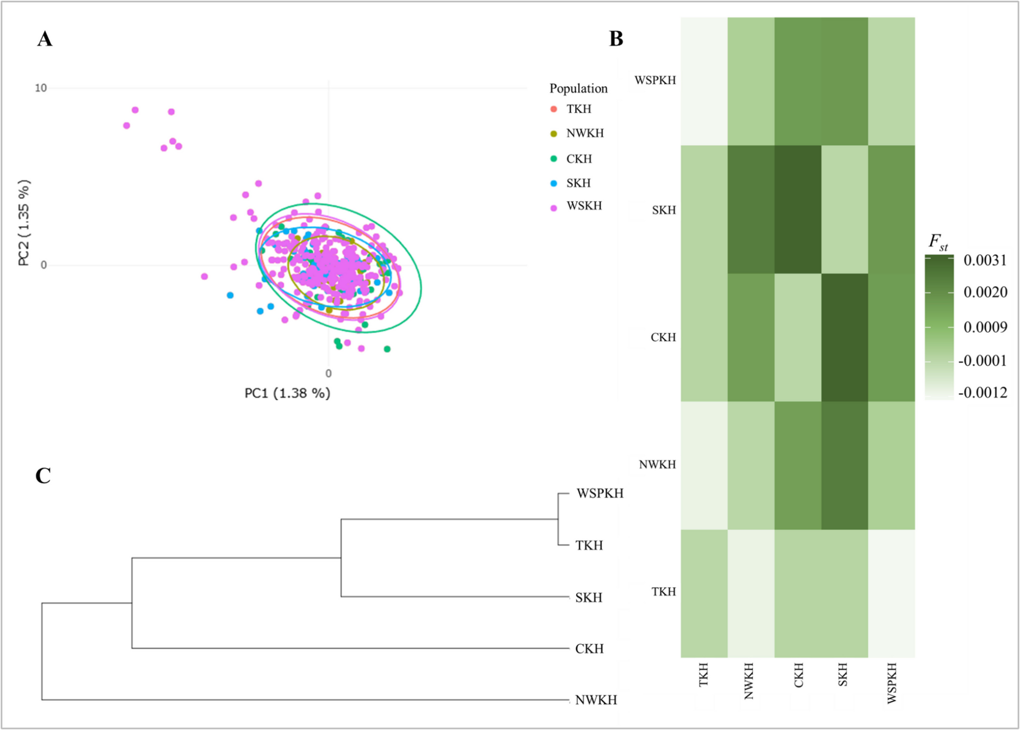 Allele frequencies and forensic parameters based upon 23 Autosomal STRs loci of 406 Cambodian individuals in Thailand