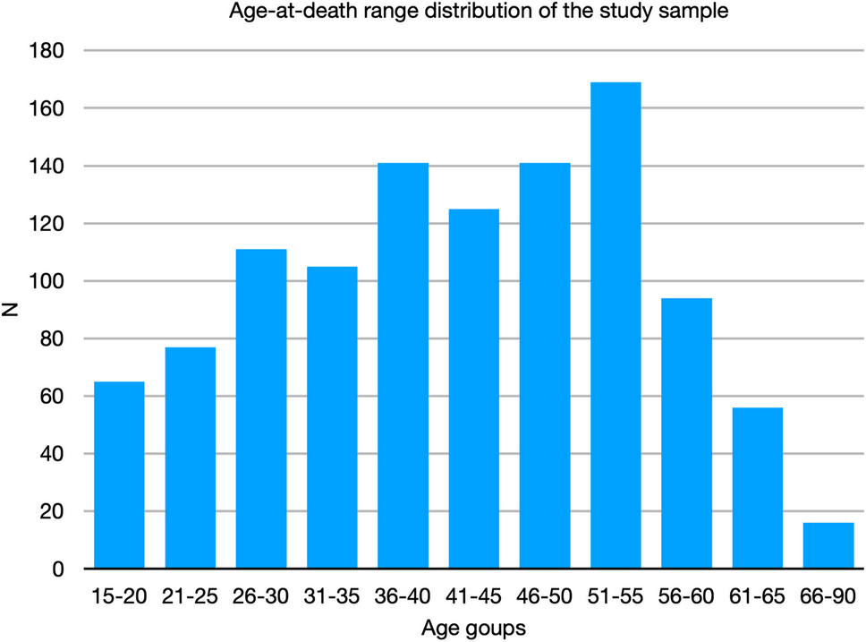 Comparison among artificial intelligence-based age estimation from morphological analysis of the pubic symphysis versus experienced and novice practitioners using a new atlas for component labeling