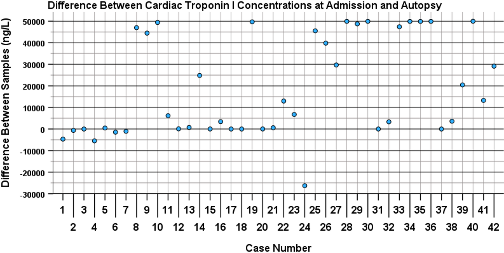 Cardiac-specific troponin-I (cTnI) in a post-mortem setting