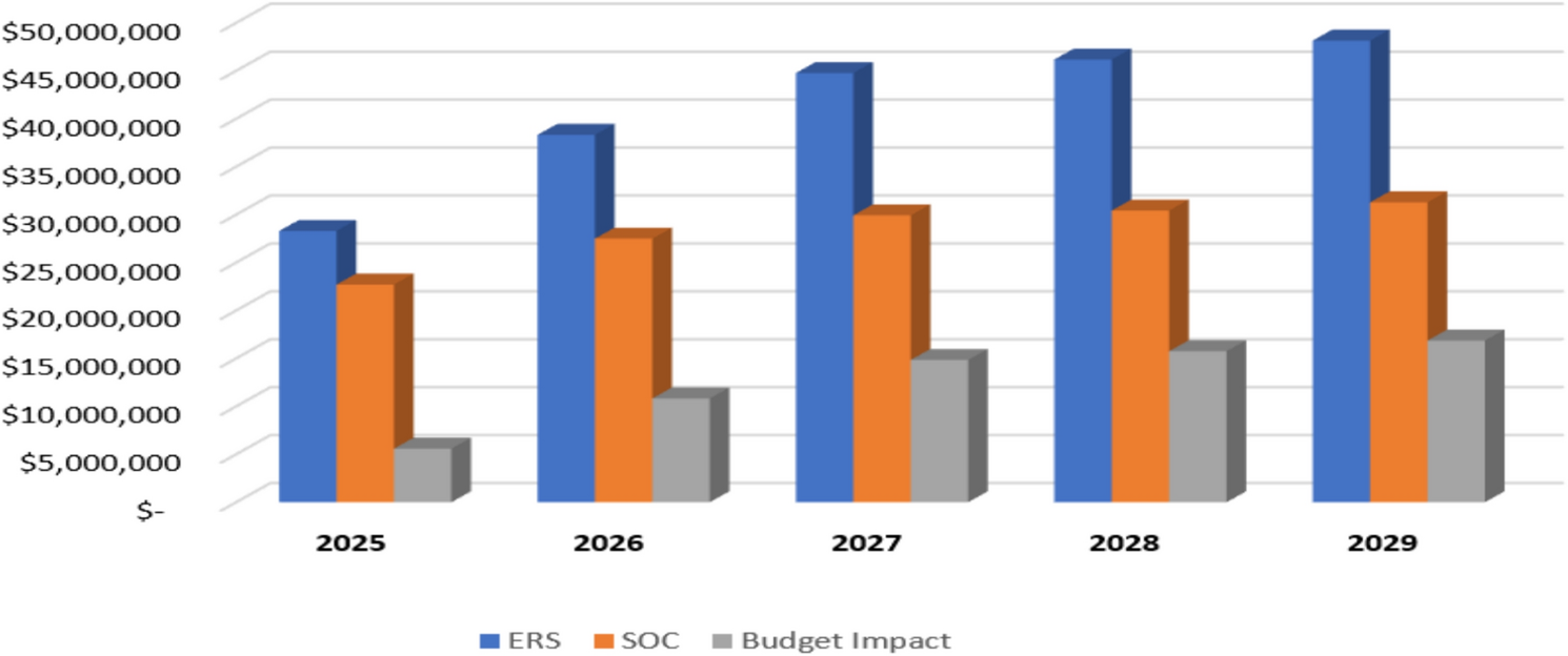 An Enhanced Retention Strategy to Prevent the Vertical Transmission of HIV in Uganda: A Budget Impact Analysis
