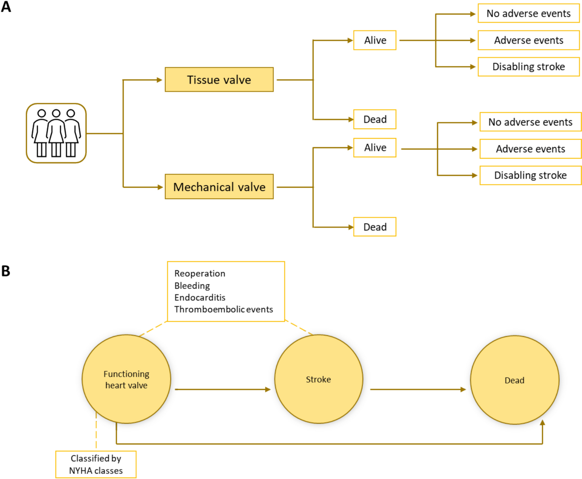 Exploratory Cost-Effectiveness of a Novel Bioprosthetic Valve for Surgical Aortic Valve Replacement in Spain