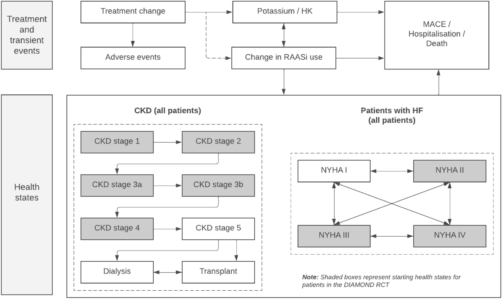 Economic Evaluation of Patiromer in Patients with Concomitant Heart Failure and Chronic Kidney Disease in Italy