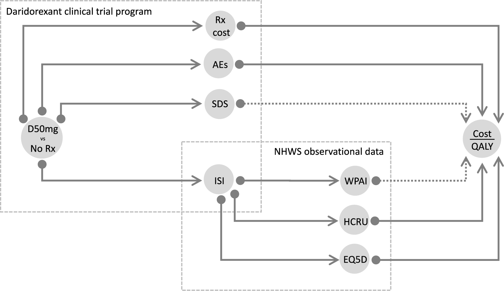Cost-Effectiveness Analysis of Daridorexant for the Pharmacological Treatment of Chronic Insomnia Disorder in Adults