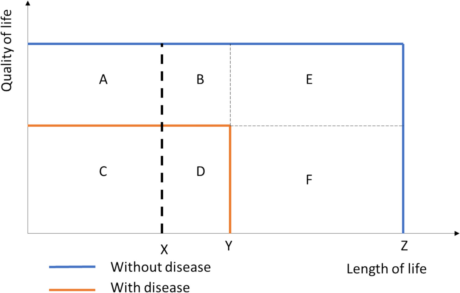 Do We Understand Unmet Need? A Proposal to Use Length-Of-Life Equivalent (LOLE) as a Patient-Centric Measure of Unmet Need