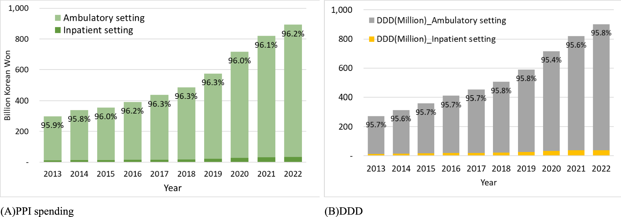 So Many Choices, So Little Value: Potential Savings from Selecting Cost-Effective Proton Pump Inhibitors