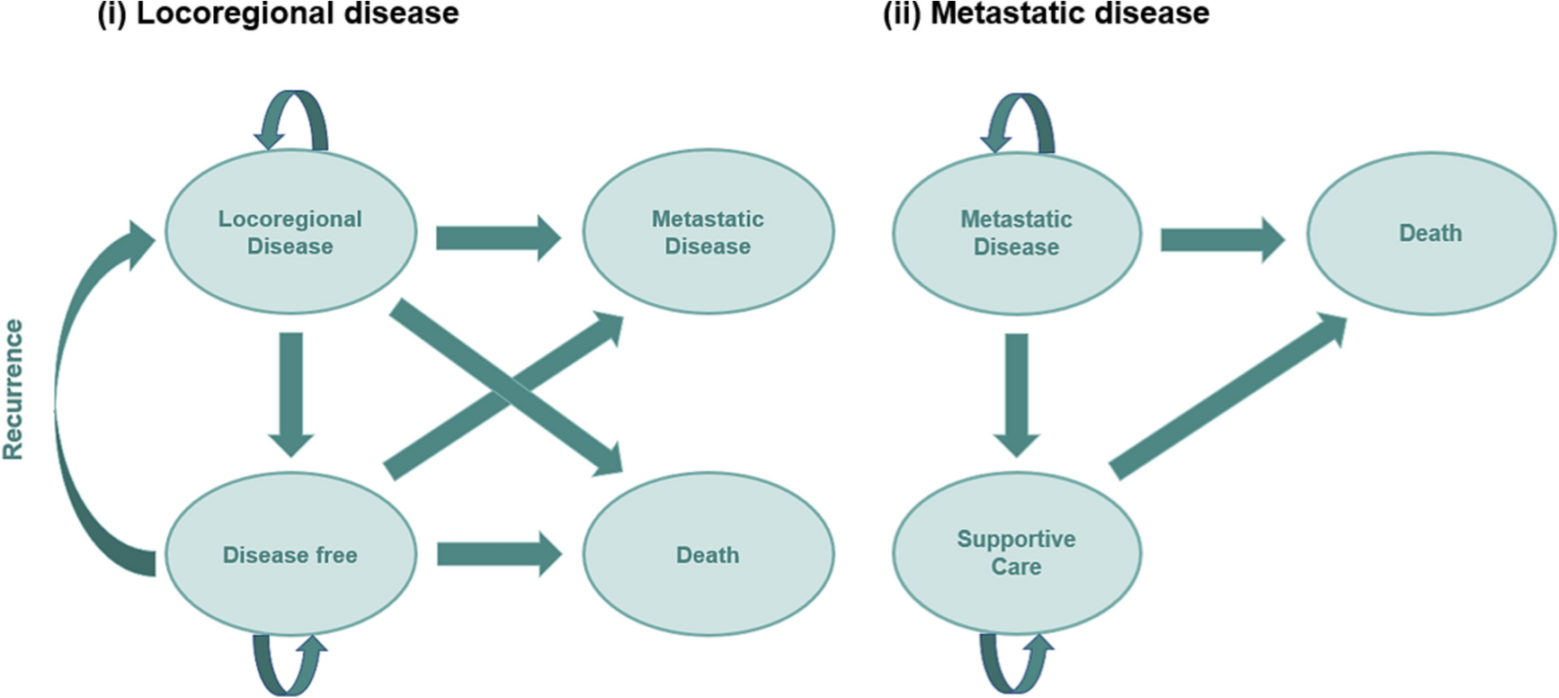 Burden of Disease and Cost of Illness of Triple-Negative Breast Cancer in Portugal