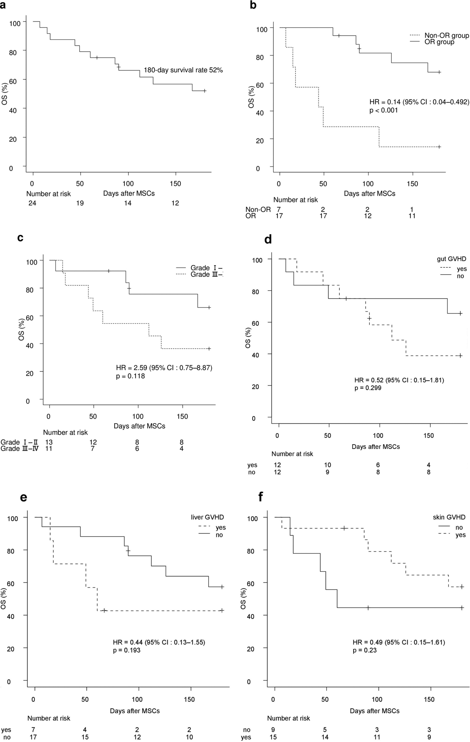 Therapeutic impact of mesenchymal stem cells on idiopathic pneumonia syndrome after allogeneic hematopoietic stem cell transplantation