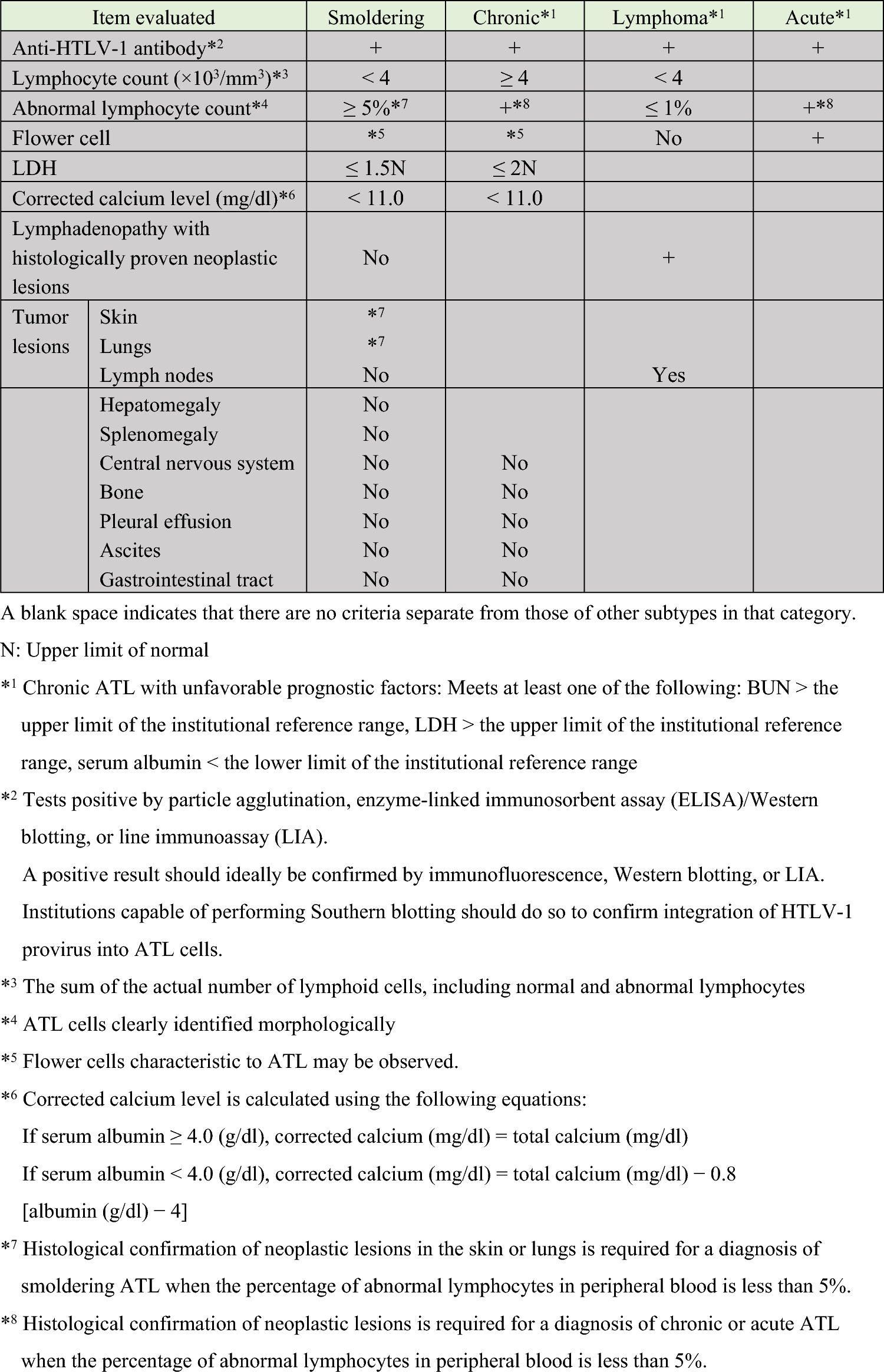 JSH practical guidelines for hematological malignancies, 2023: II. lymphoma 9—adult T-cell leukemia–lymphoma (ATL)