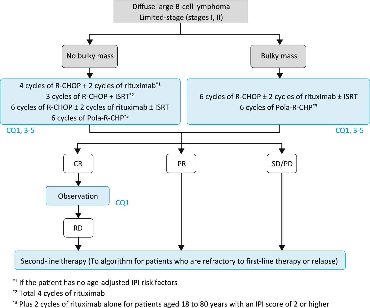 JSH practical guidelines for hematological malignancies, 2023: II. Lymphoma5. Diffuse large B-cell lymphoma, not otherwise specified (DLBCL, NOS)