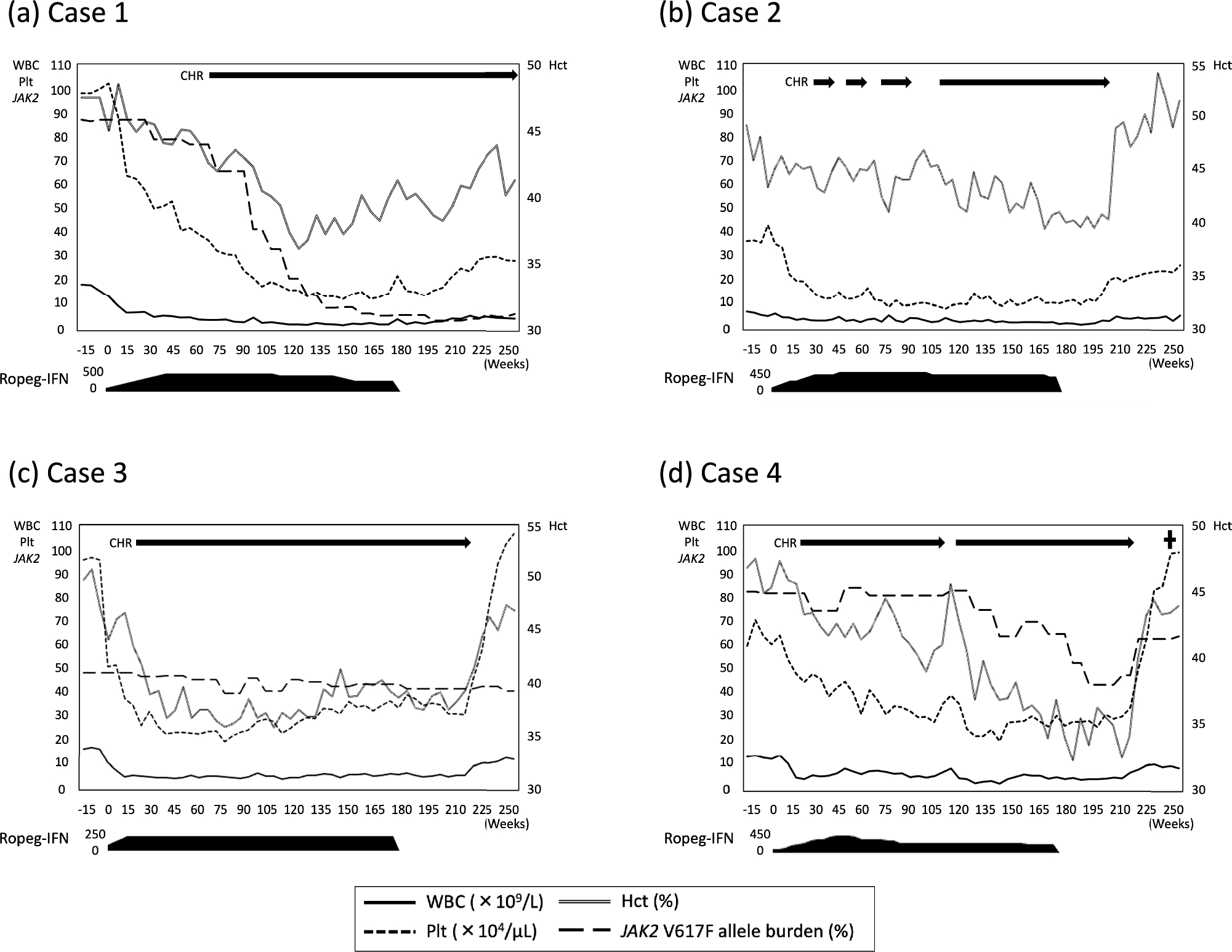 Ropeginterferon-α2b discontinuation after long-term exposure: four cases from a single institution