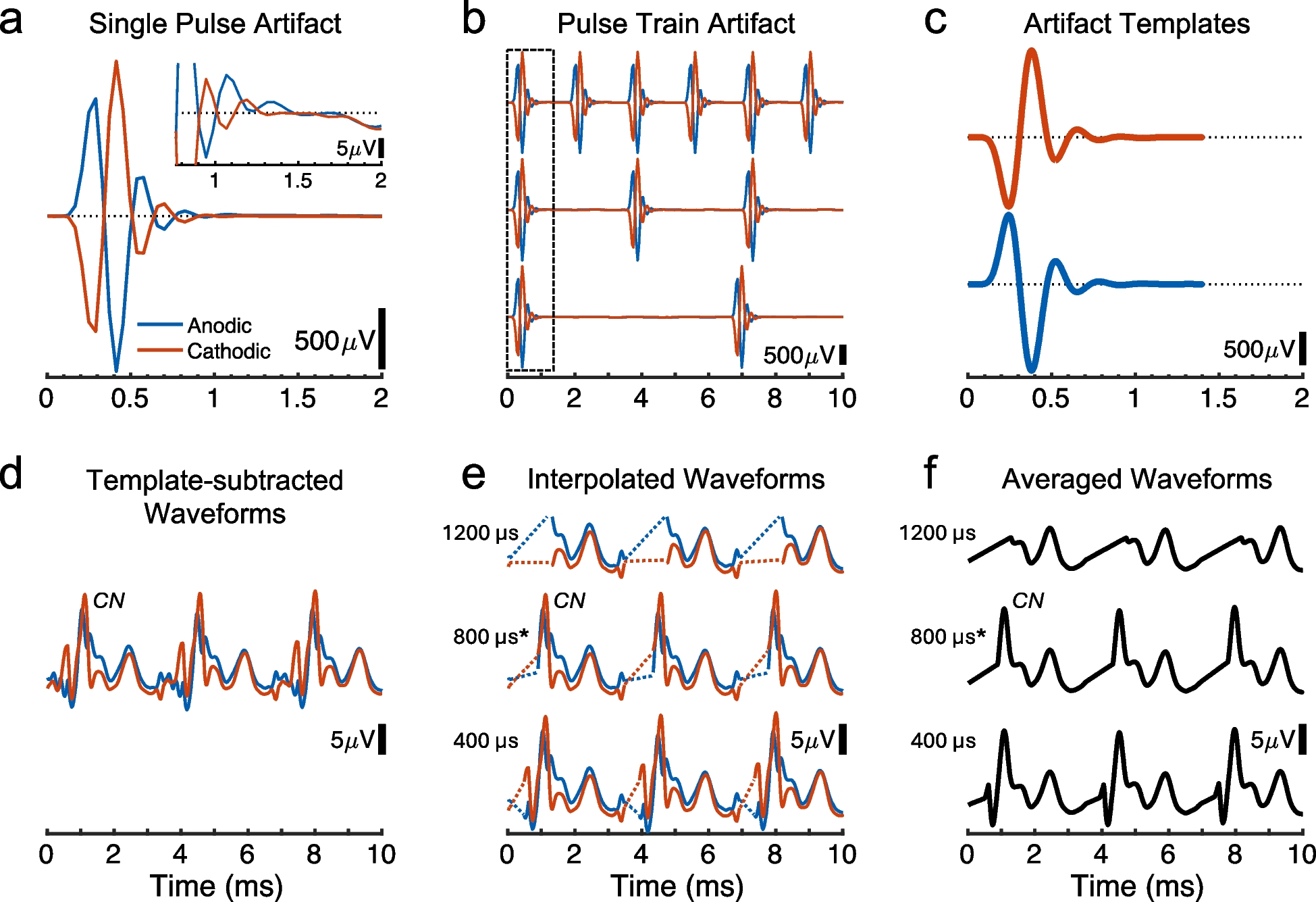 Frequency Following Responses to Electric Cochlear Stimulation in an Animal Model