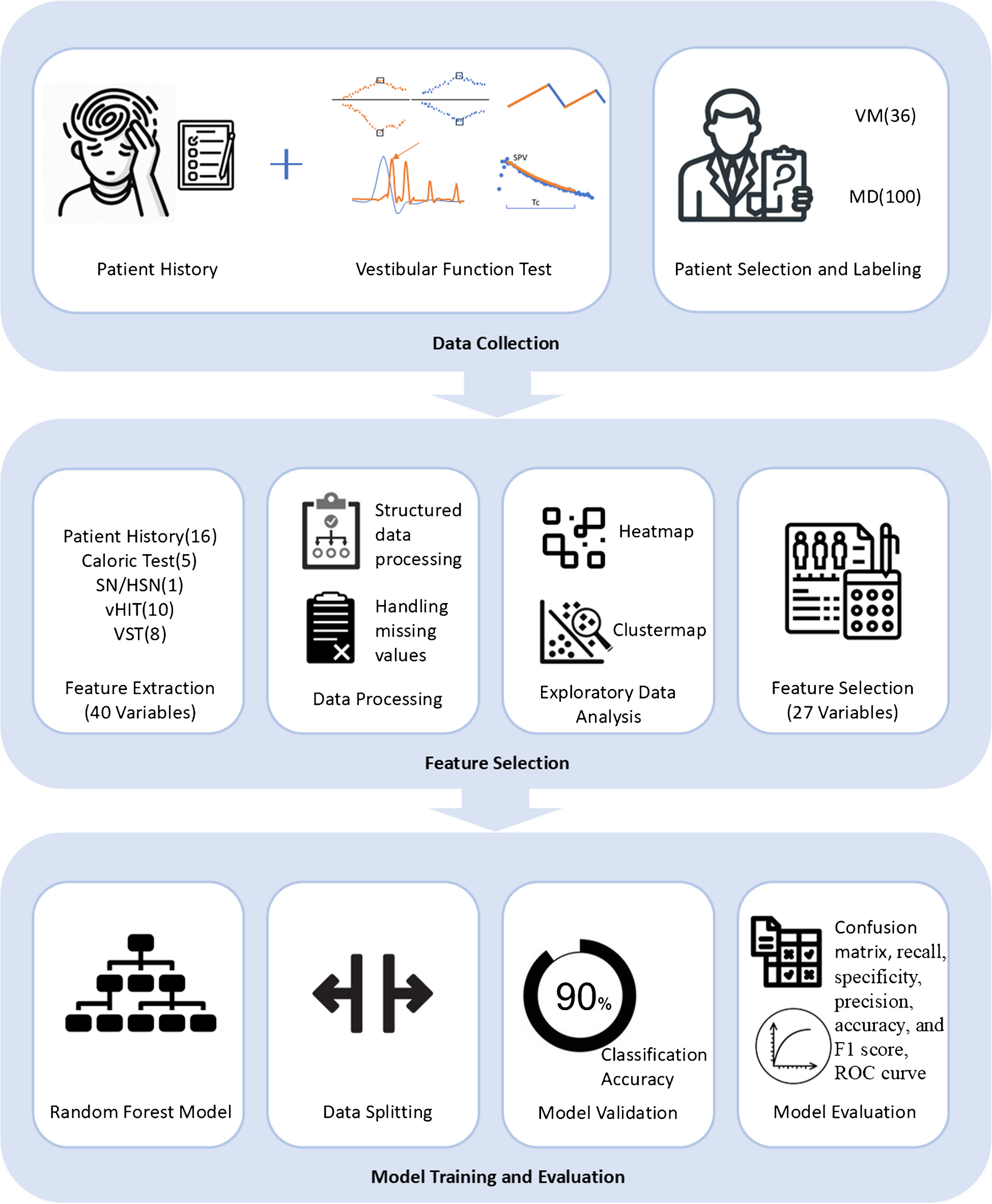 Multidimensional Feature Analysis of Meniere’s Disease and Vestibular Migraine: Insights from Machine Learning and Vestibular Testing