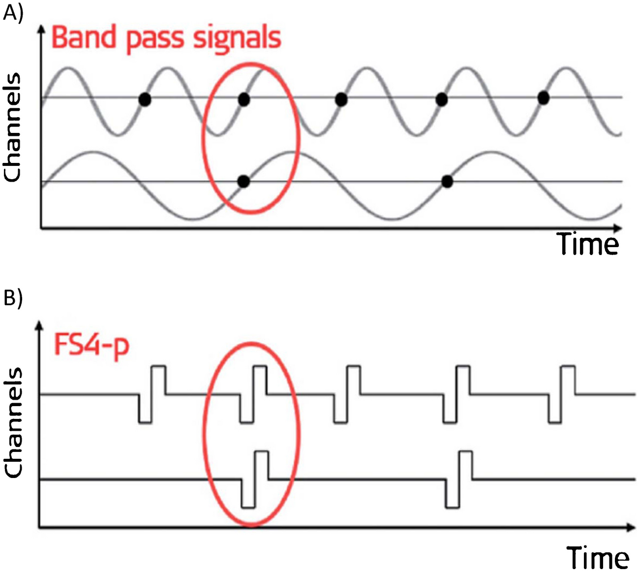 Temporal Pitch Perception of Multi-Channel Stimuli by Cochlear-Implant Users
