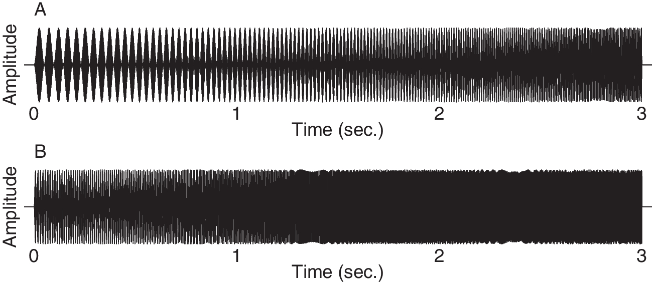Evidence for the Auditory Nerve Generating Envelope Following Responses When Measured from Eardrum Electrodes