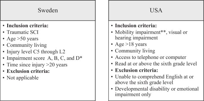 Participation in activities among people with long-term spinal cord injury in Sweden and the USA – an explorative study using secondary data analysis