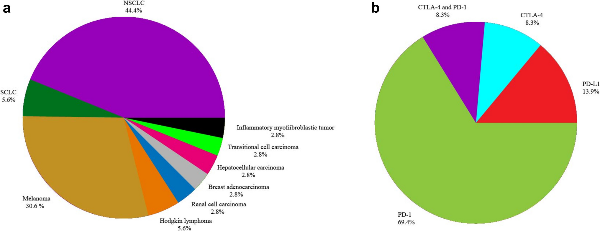 Clinical characterizations, management, and prognosis in immune checkpoint inhibitor-induced myelitis