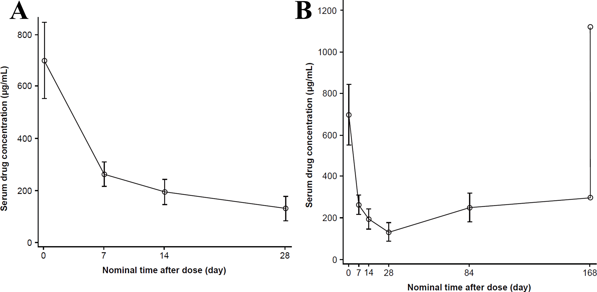 An investigation of extended-interval dosing of atezolizumab in Japanese patients with advanced solid tumors: safety and pharmacokinetics of a dose of 1680 mg every 4 weeks