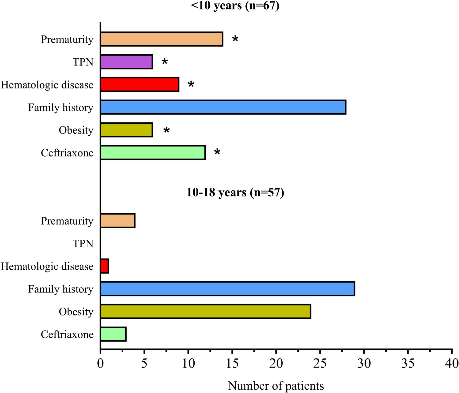 Age-Related Differences in Risk Factors and Clinical Features of Cholelithiasis and Biliary Sludge in Children: A Retrospective Cross-Sectional Study