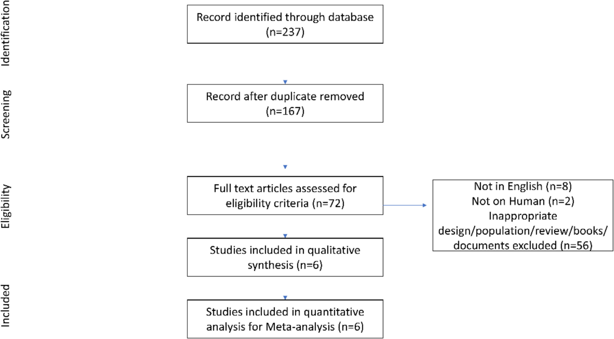 Preoperative Bowel Stimulation Reduces Postoperative Ileus After Ileostomy Closure: A Systematic Review and Meta-analysis