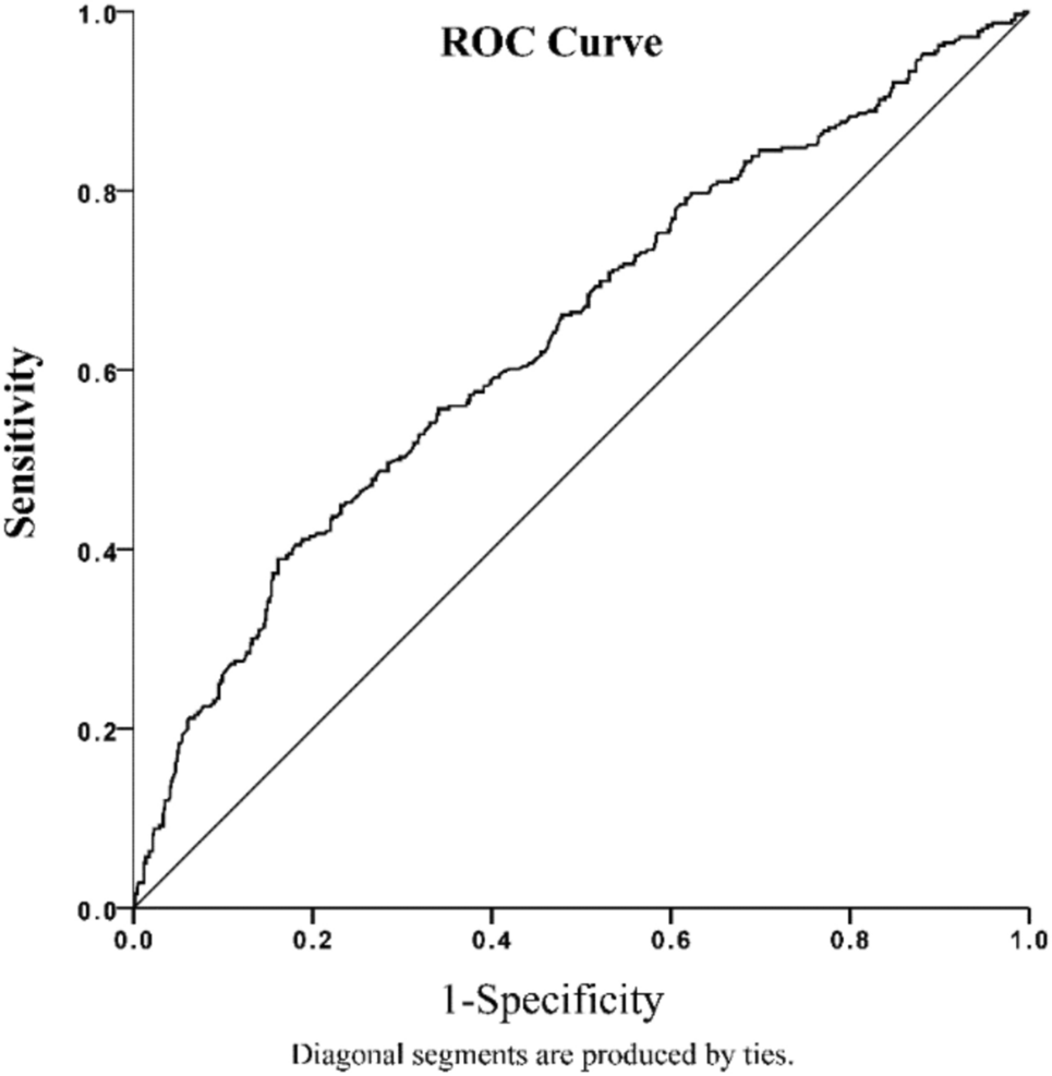 Lower Limb Bone Mineral Density Reduction is Closely Relative With Diabetic Peripheral Neuropathy in the Postmenopausal Women and Men Over 50 Years Old With T2DM: A cross-Sectional, Controlled Study