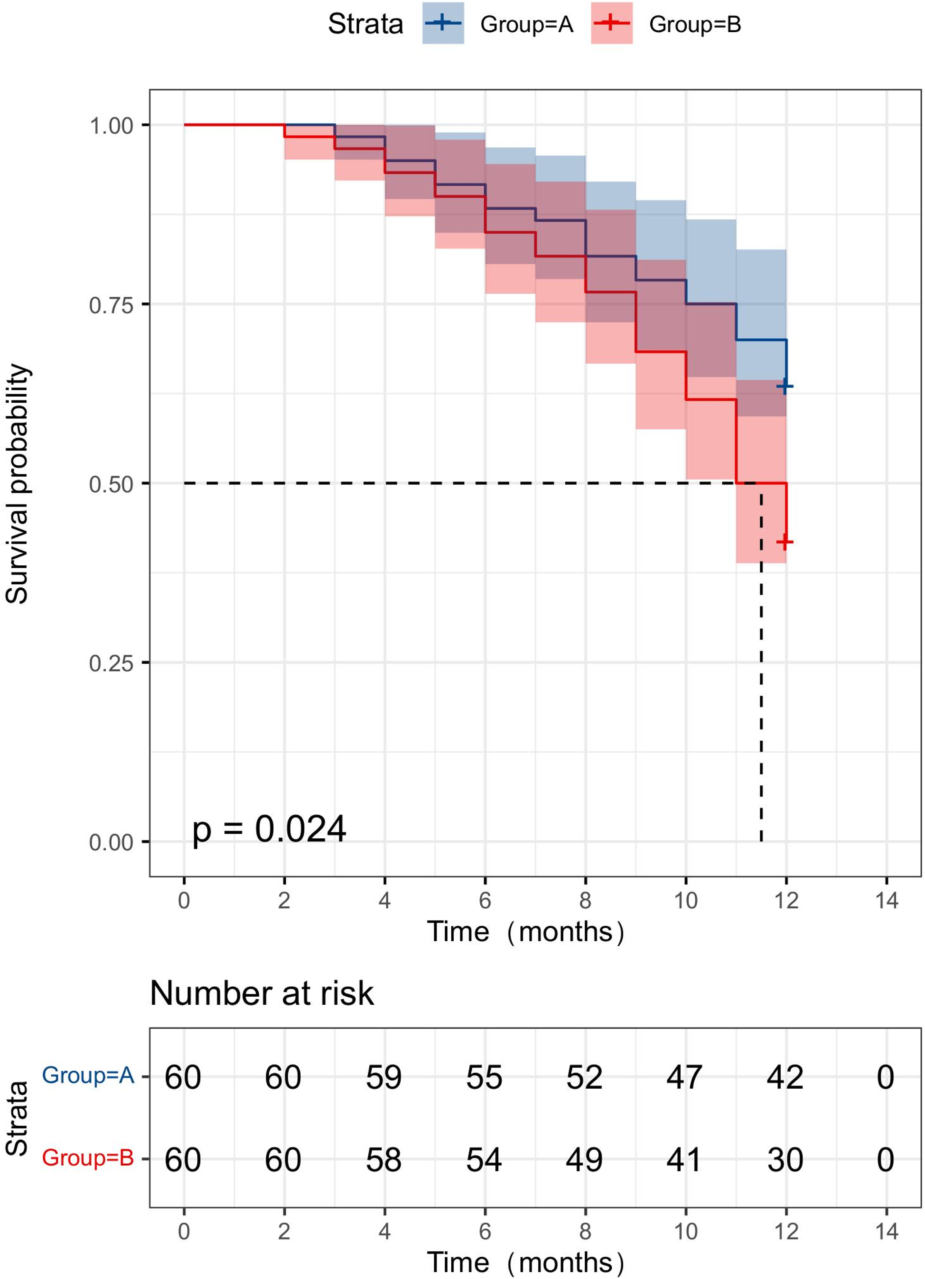 Effect of Metformin on vascular endothelial injury in patients with non-small cell lung cancer treated with chemotherapy combined with bevacizumab