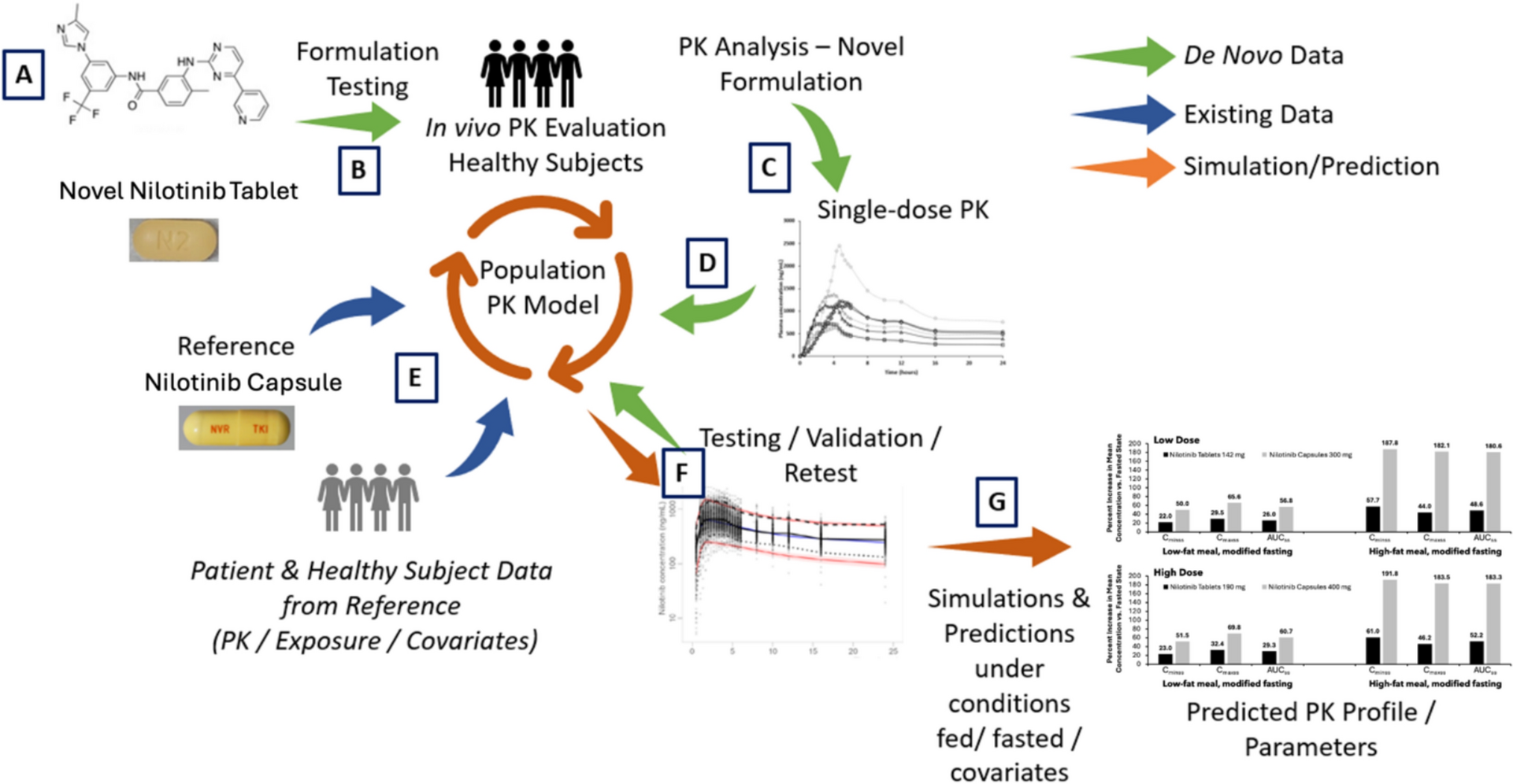 Pharmacokinetic profile of novel reduced-dose Danziten (nilotinib tablets) versus Tasigna (nilotinib capsules): in vivo bioequivalence and population pharmacokinetic analysis