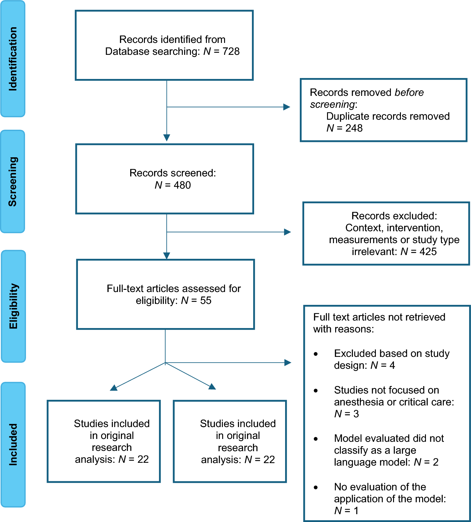 The applications of ChatGPT and other large language models in anesthesiology and critical care: a systematic review