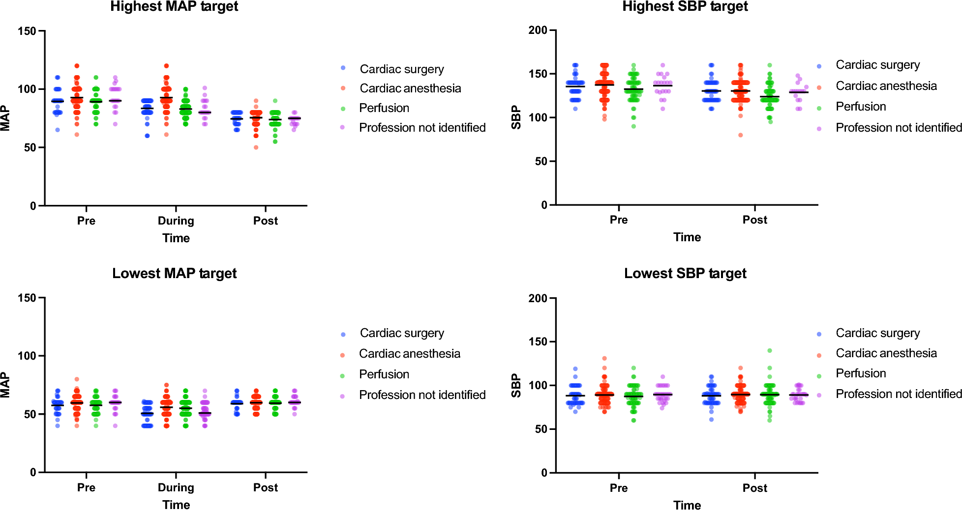 Blood pressure management during cardiac surgery: a survey of Canadian cardiac anesthesiologists, perfusionists, and cardiac surgeons
