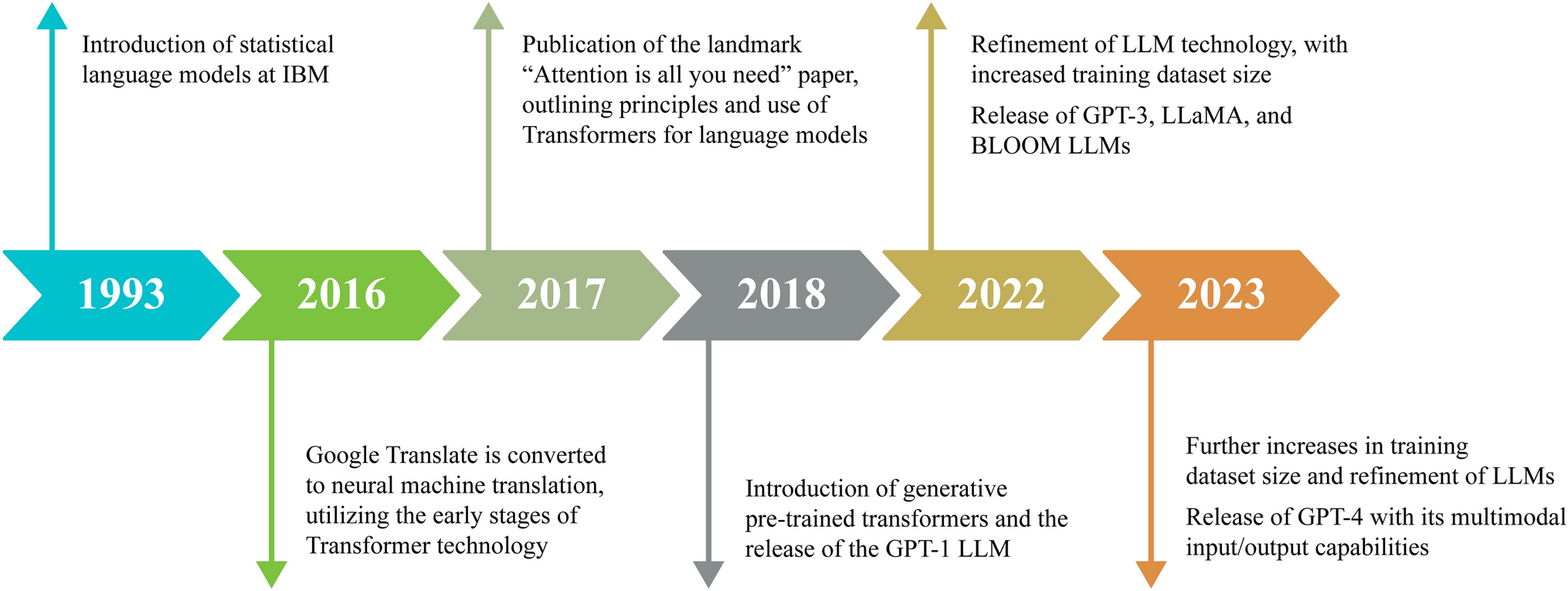 Large language models in perioperative medicine—applications and future prospects: a narrative review