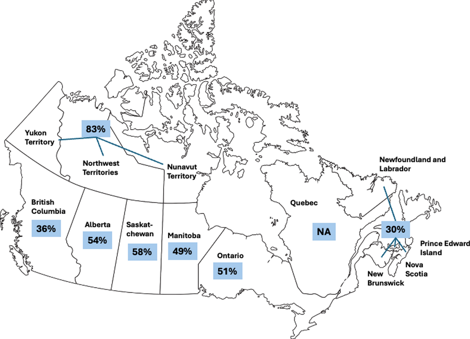 Comparison of out-of-hospital mortality following injury in Canadian provinces and territories: a historical cohort study
