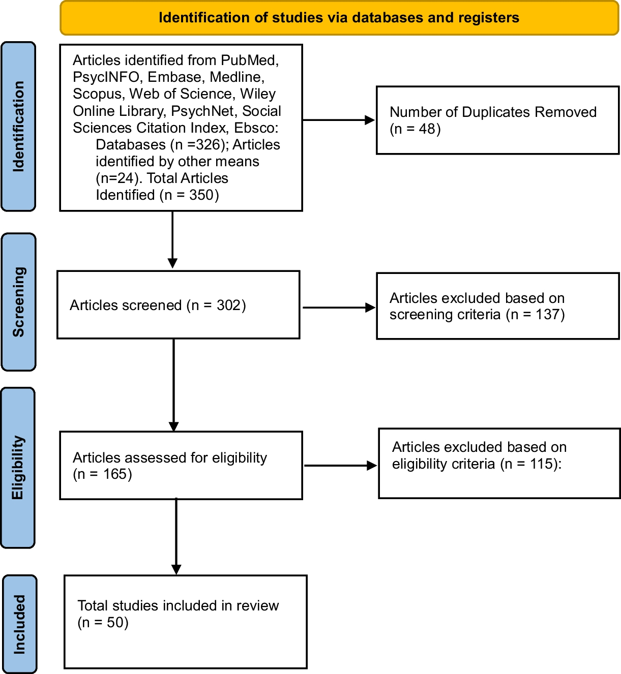 The Lost Years: an Integrative Review of the Mental Health, Educational, and Social Impact of the Pandemic on Children and Adolescents From 2019 to 2022