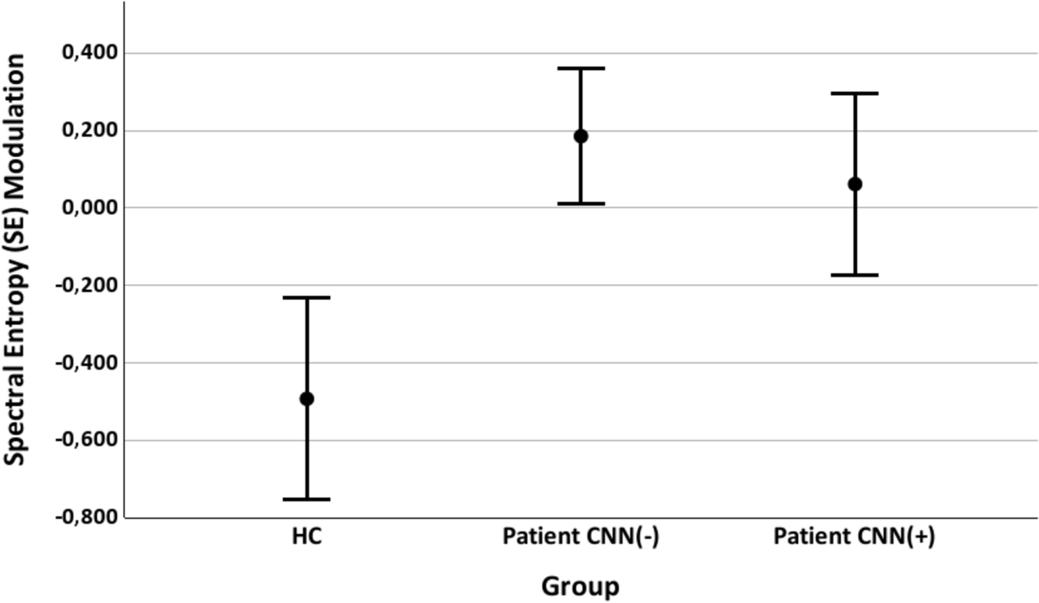 Influence of recent cannabis use on altered spectral entropy modulation and connectivity strength in patients with psychosis