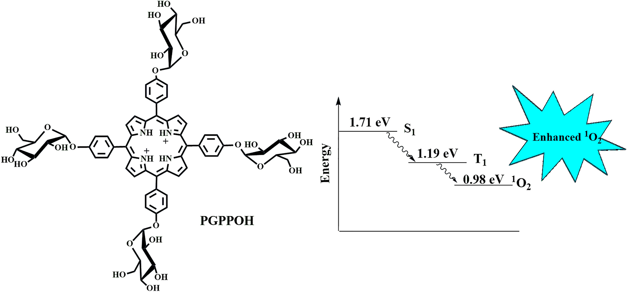 Investigation of singlet oxygen quantum yield of protonated water-soluble glycosylated porphyrin photosensitizer for photodynamic therapy