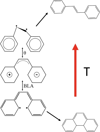 Tipping the ultrafast photochemical balance of -stilbene