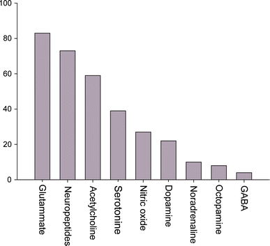 Fostering cephalopod biology research: past and current trends and topics