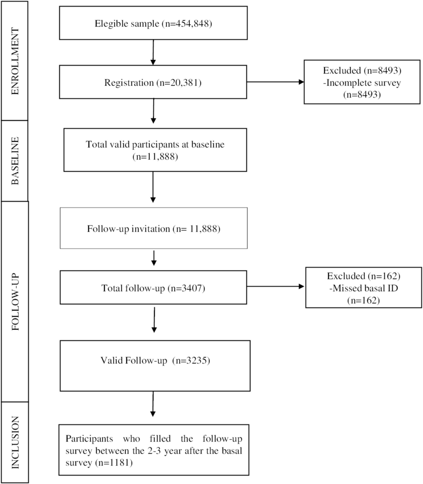 Evolution of the Risk of Problematic Alcohol Use in University Students: A Longitudinal Study Based on the uniHcos Cohort Data