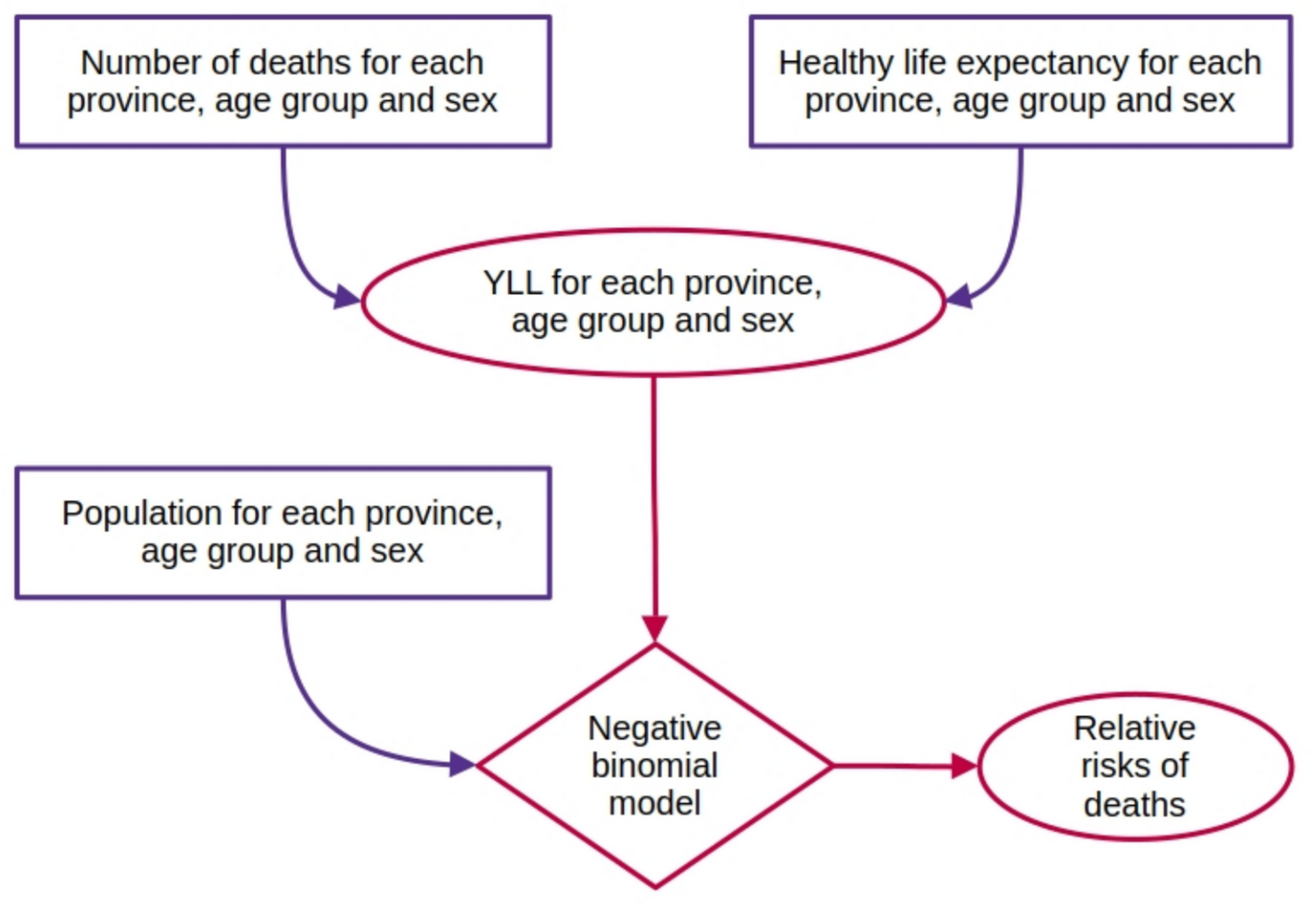 Years of Healthy Life Lost Due to Illegal Drug Use in Iran: A National Registry-Based Study