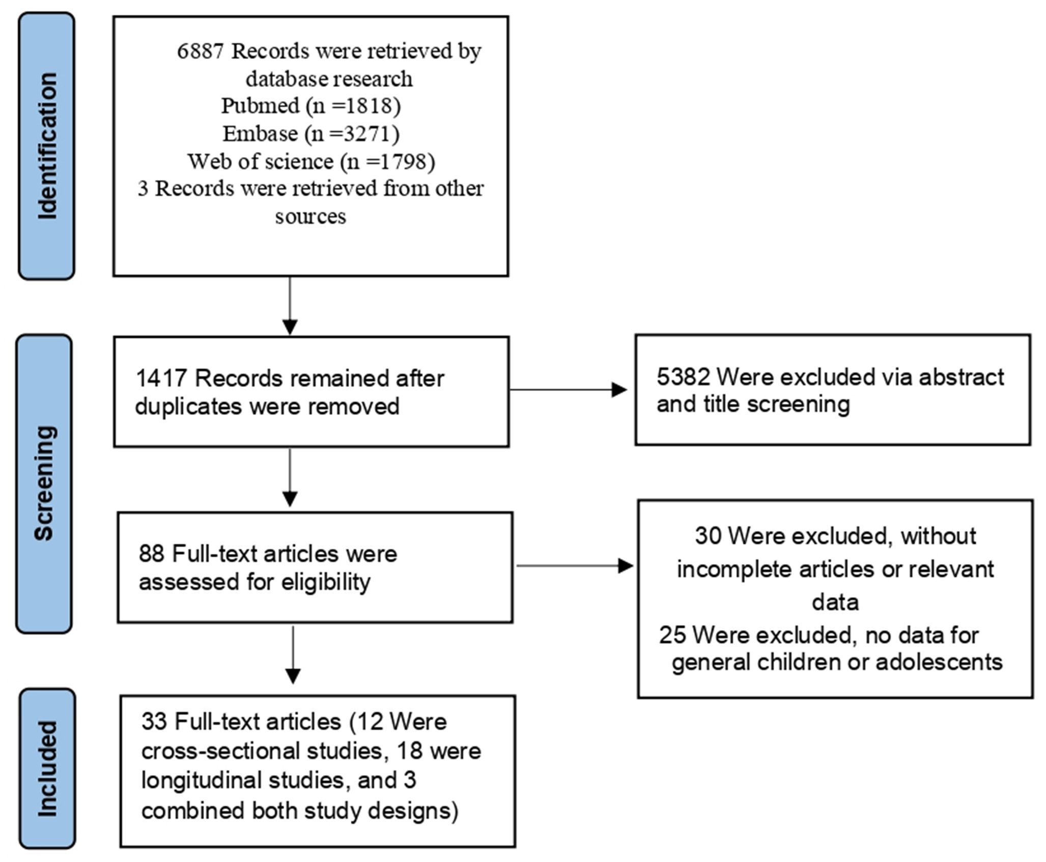 An update meta-analysis on the relationship between psychotic experiences and self-injurious thoughts and behaviors in children and adolescents