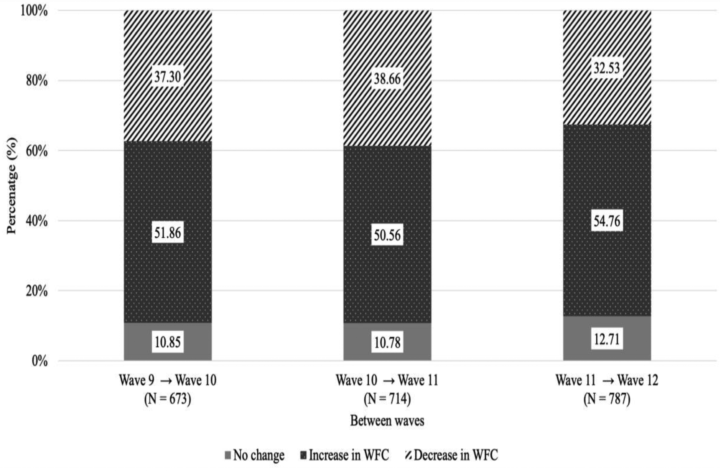 The differential impact of increasing and decreasing maternal work-family conflict on children’s executive function difficulties in South Korea