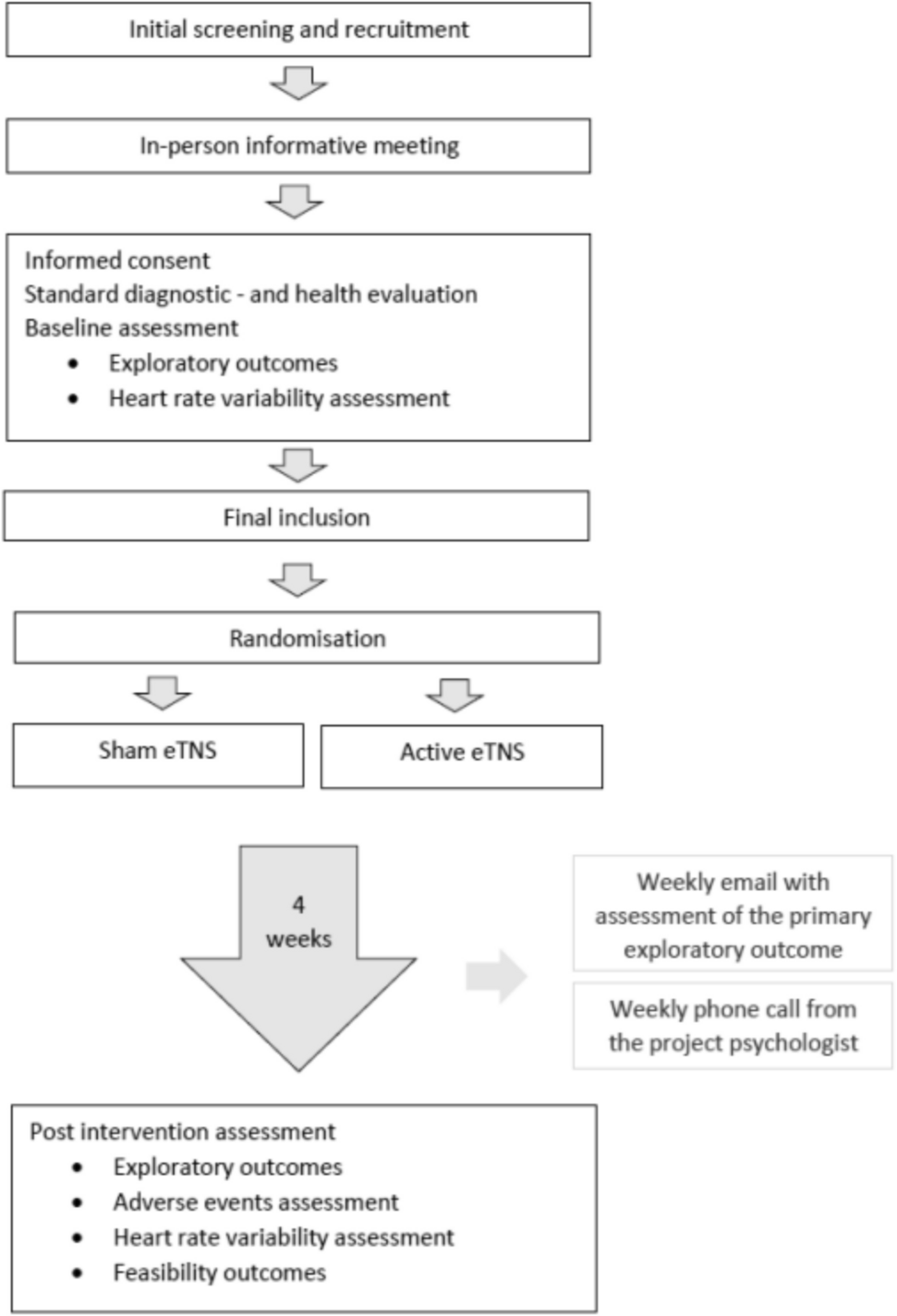 External trigeminal nerve stimulation versus sham stimulation for attention deficit hyperactivity disorder in children and adolescents aged 7–17 years: study protocol for a pilot and feasibility randomized clinical trial