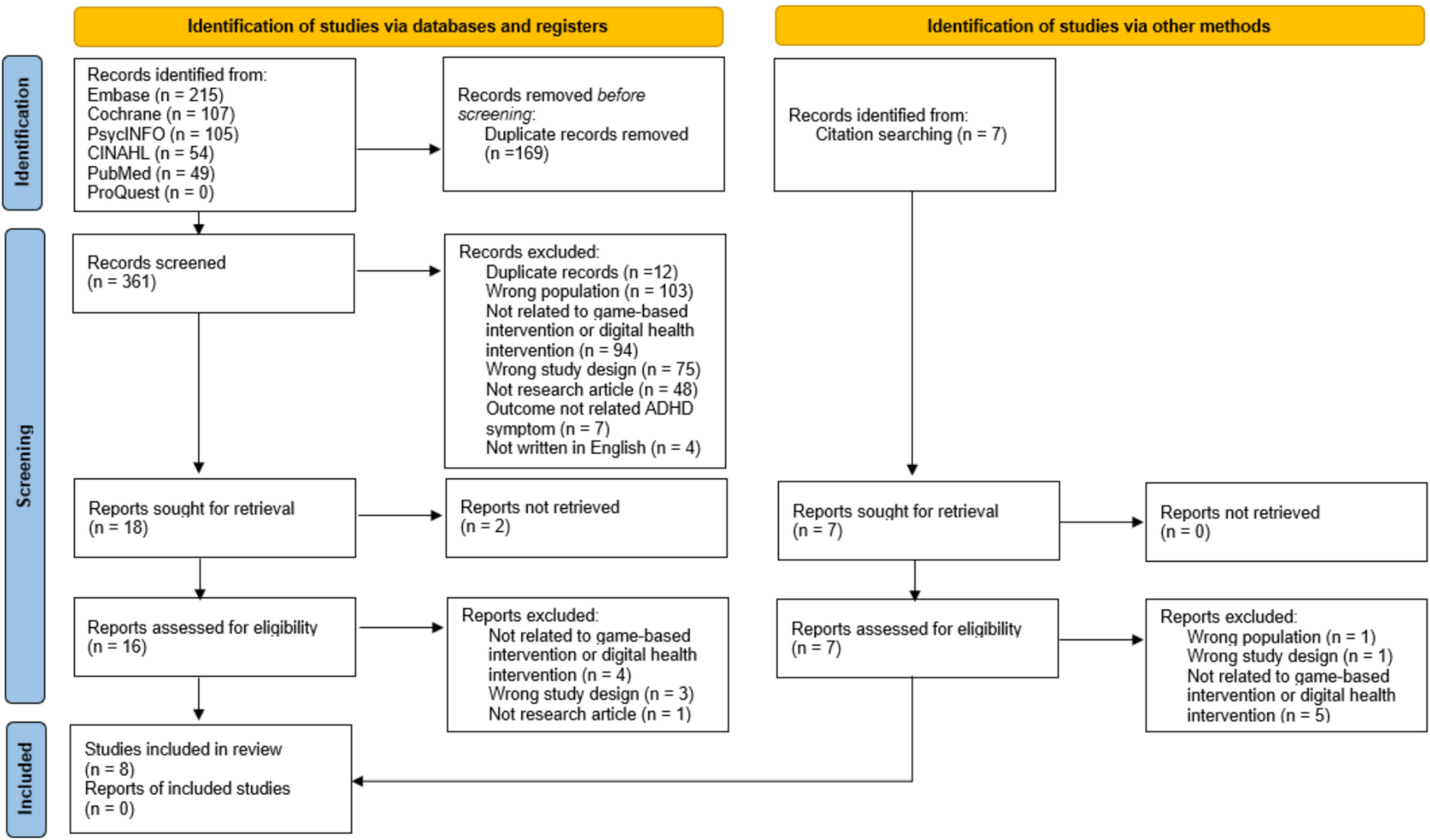 Effectiveness of game-based digital intervention for attention-deficit hyperactivity disorder in children and adolescents: a systematic review and meta-analysis using Beard and Wilson’s conceptualization of perception in experiential learning