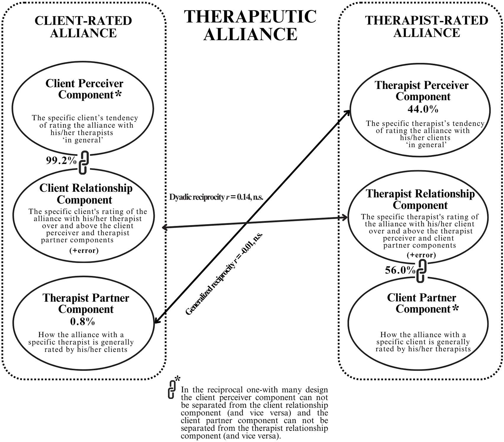 A dyadic approach of assessing the therapeutic alliance in youth mental health and addiction treatment